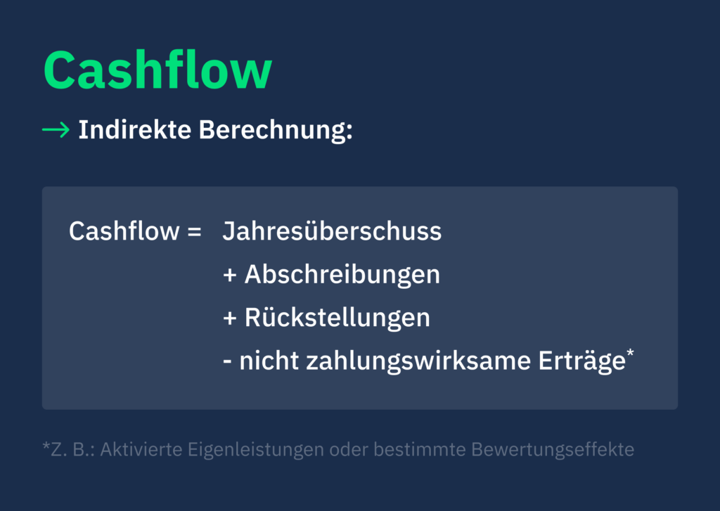 Cashflow Indirekte Berechnung Formel Deutsche Firmenkredit Partner